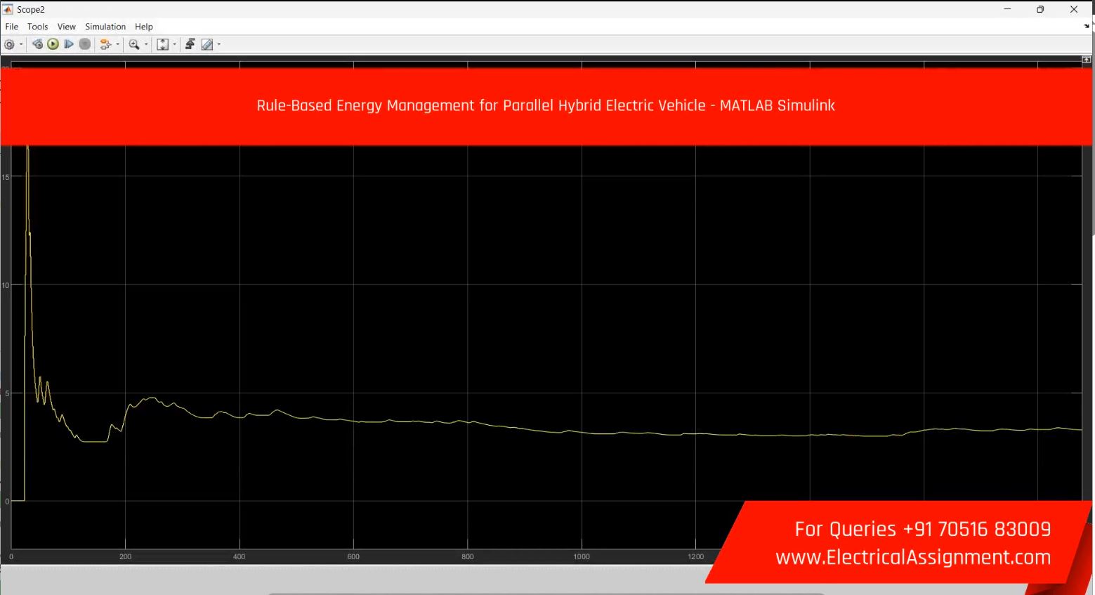 Rule-Based Energy Management for Parallel Hybrid Electric Vehicle - MATLAB Simulink screenshot 1